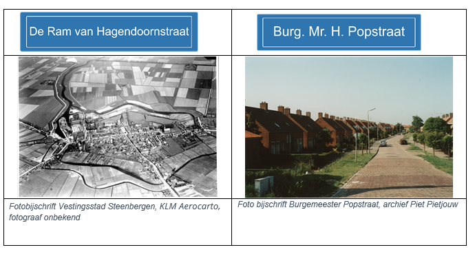 Luchtfoto's straatnamen Ram van Hagendoornstraat en Burgemeester Mr. H. Popstraat